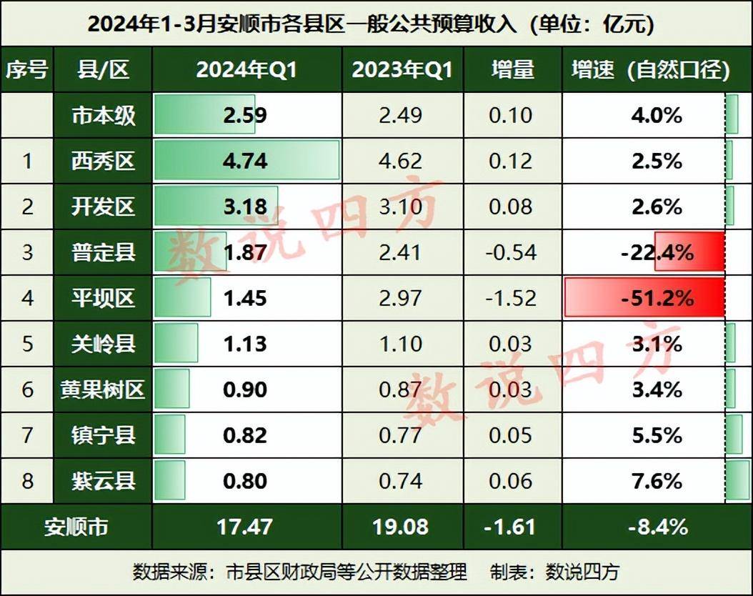 安顺紫云恶性案件图片