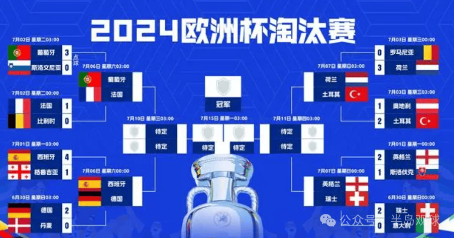 2021欧洲杯八强赛程表图片