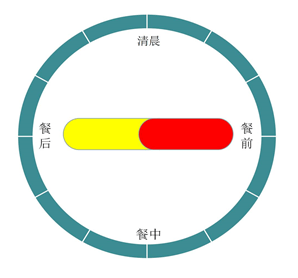 科普吃药时间有讲究,你吃对了吗?