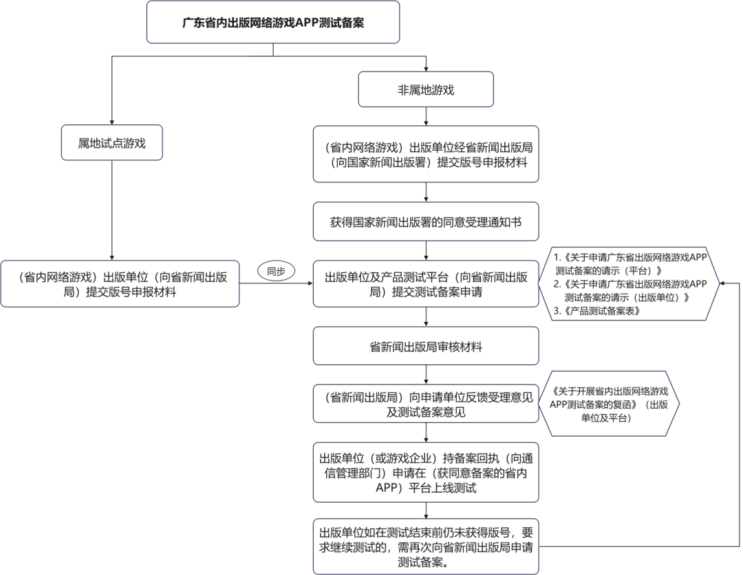 广东网站备案，广东网站备案,是只需要上传五图吗