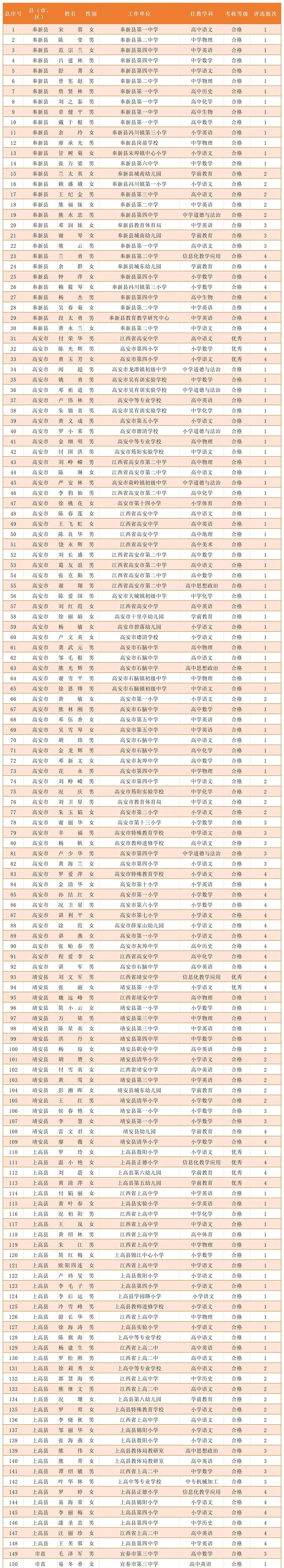 正在公示!高安79名教师