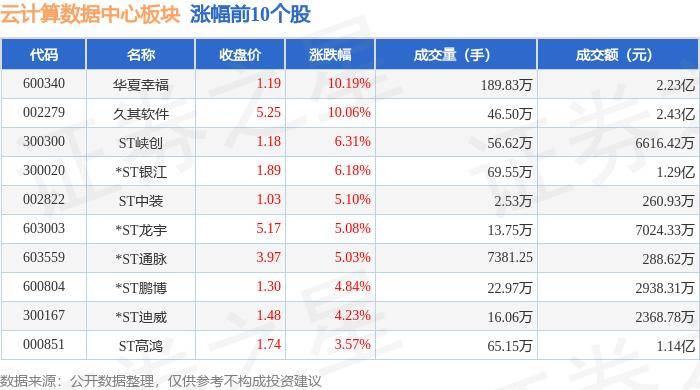 云计算数据中心板块7月3日跌0.76%，中亦科技领跌，主力资金净流出11.51亿元