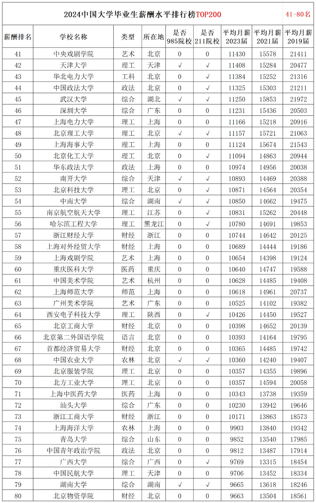 上海财经大学排名2017(上海财经大学排名全国第几位)