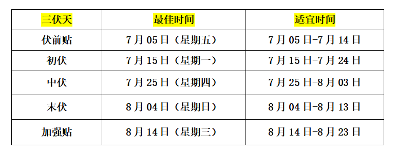 2021年入伏时间表图片图片