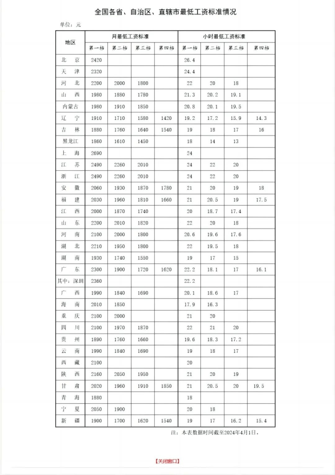 在上海的恭喜了！2024年7月起，失业金、养老金、医保等4笔钱都涨了