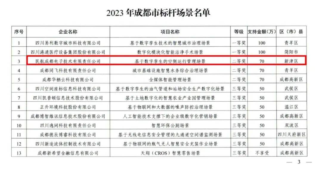 优秀！新津这一企业获奖