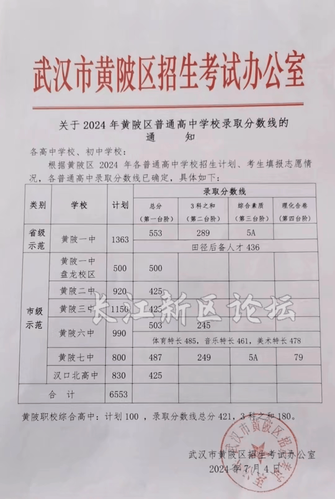 黄陂区高中图片