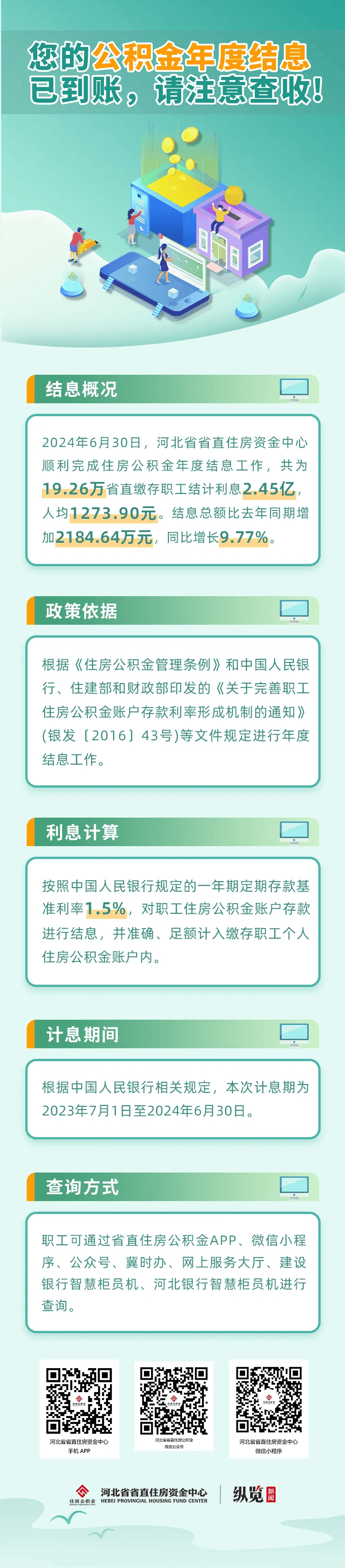 您的公积金年度结息已到账,请注意查收!