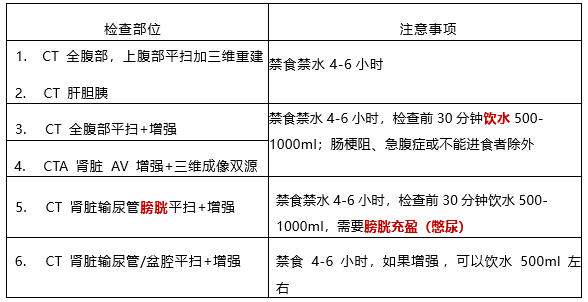 放射科检查揭秘：空腹？憋尿？饮水？……你准备好了吗？