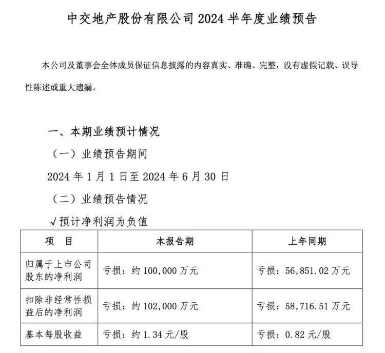 中交地产预亏10亿元,子公司被起诉_昆明_云南_碧宇