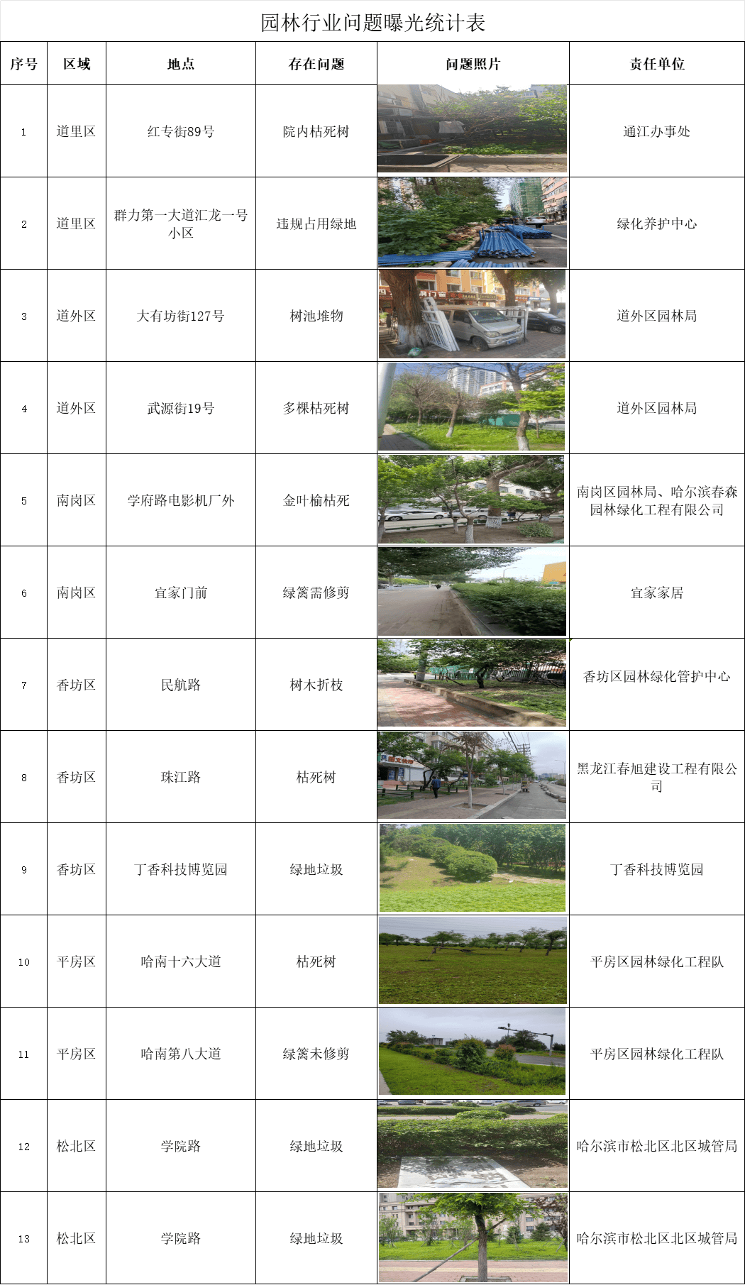 新甘肃:澳门王中王100%的资料一肖准-城市：2024中国（廊坊）城市体育联谊赛暨“临空杯”首都新闻媒体乒乓球邀请赛成功举办  第5张