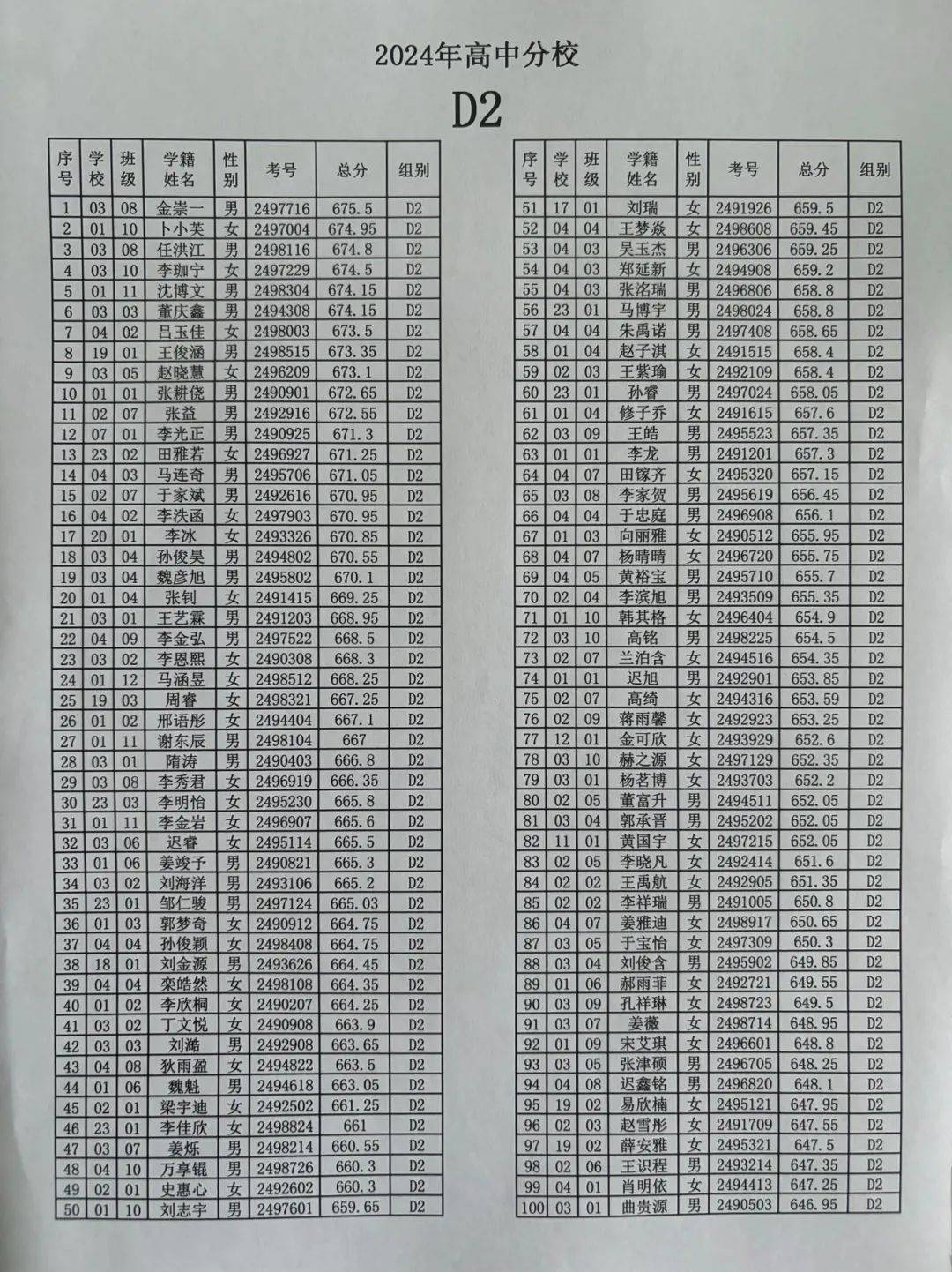 2024年宝清县一高二高阳光分校分组名单