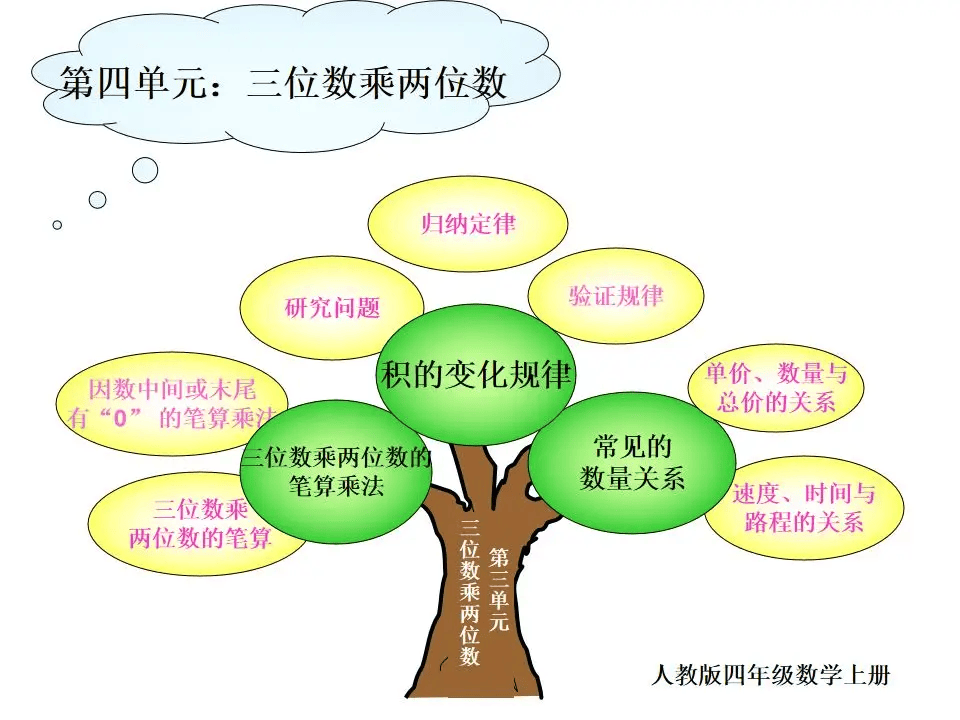 四年级上册数学流程图图片