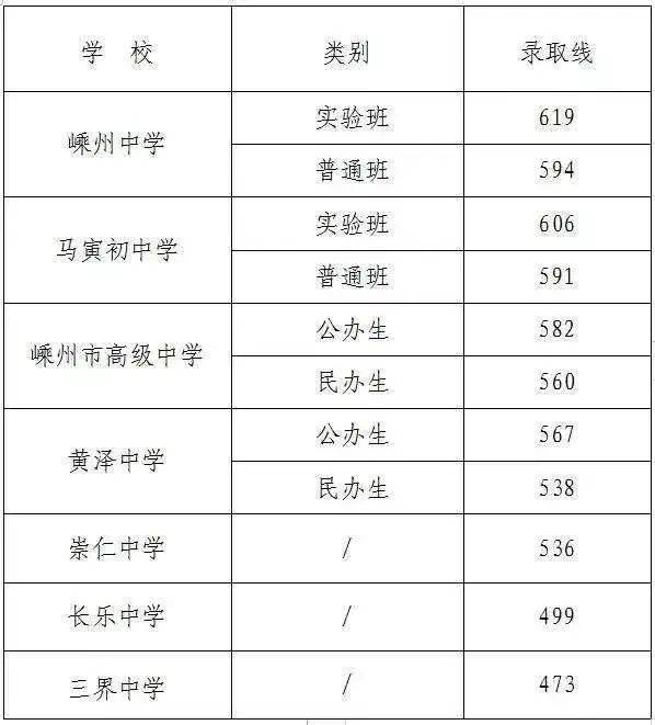 2024年浙江11地市中考分数线汇总