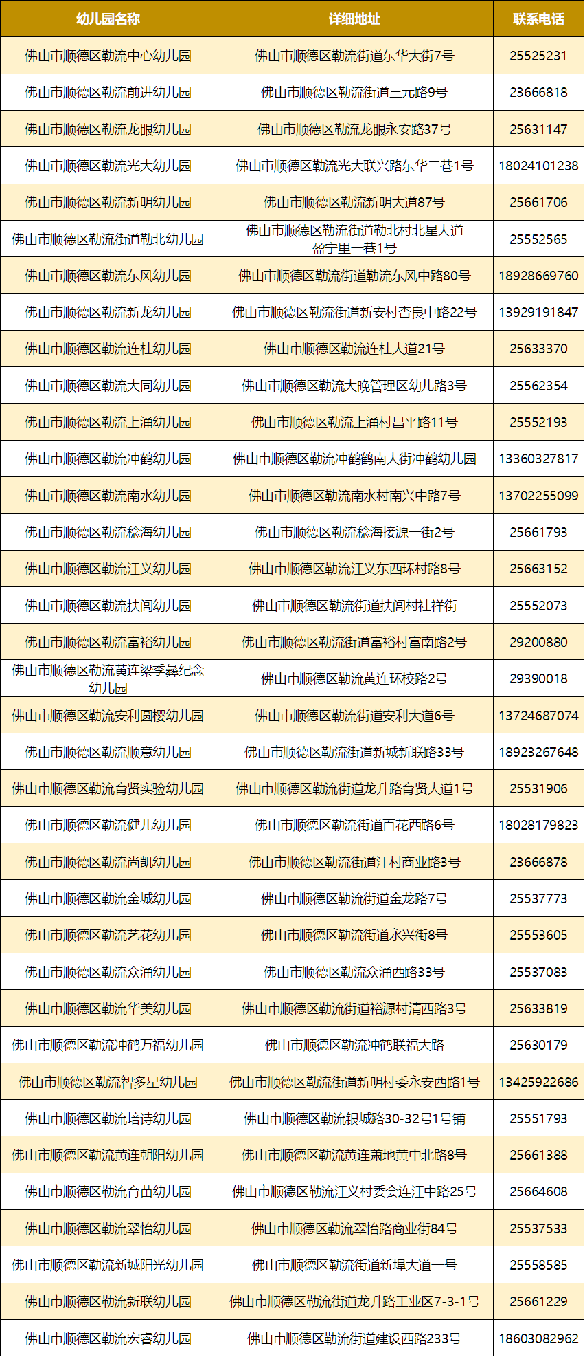 顺德大良隔离酒店名单图片