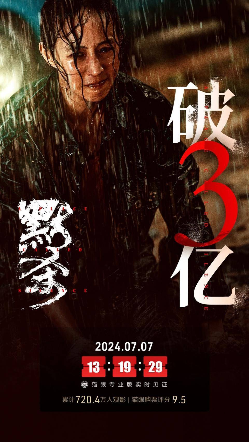 《默杀》票房破3亿,有望成为暑期档首部10亿+影片_柯汶利_电影_剧情