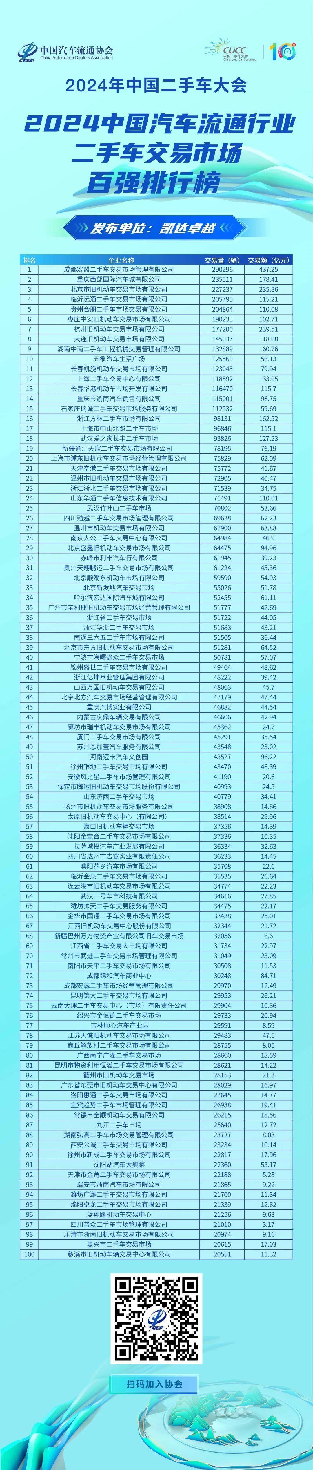 用什么查二手车价格(二手车查价格怎么查)