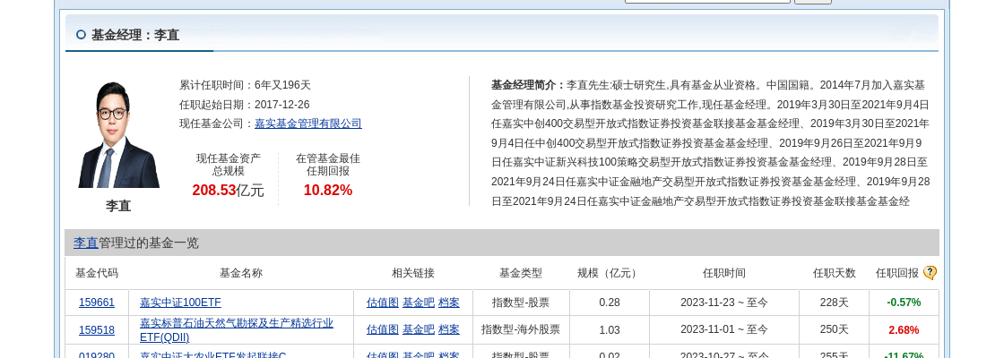 大族激光连跌5天,嘉实基金旗下1只基金位列前十大股东