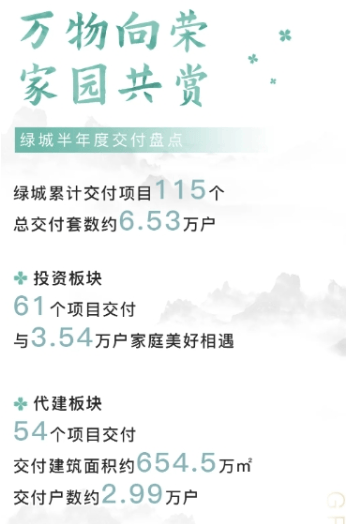 绿城中国:2024上半年累计交付项目115个 总交付套数约6.53万户_生活_建筑_简美学
