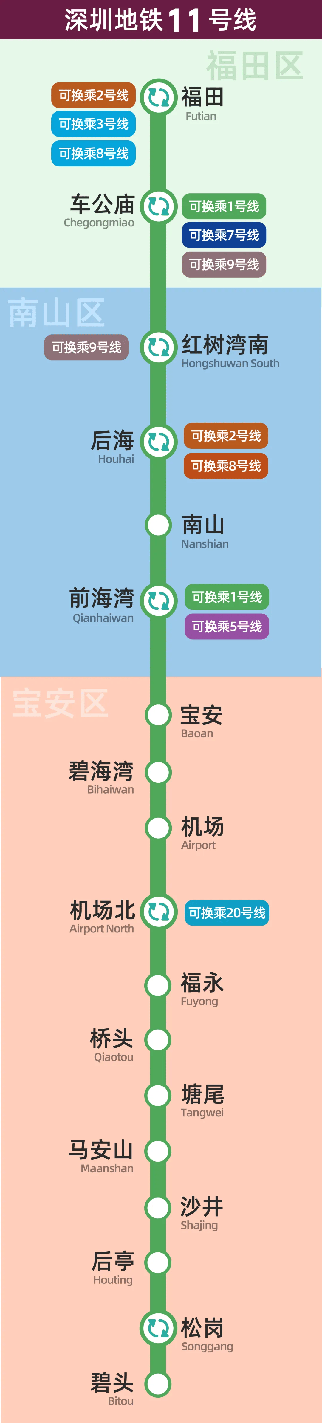 红岭北地铁站图片