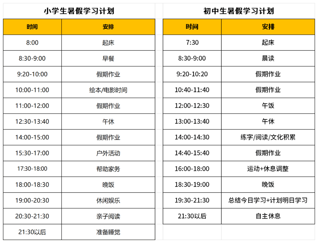 小学/初中假期计划表(示例)原则四:检查计划是否按时完成也很重要