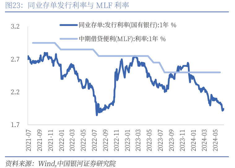 【中国银河宏观】6月金融数据预测 ——金融高频数据