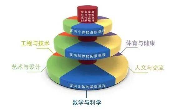 【素养赋能青春,五育筑梦未来】人大附中朝阳学校高中