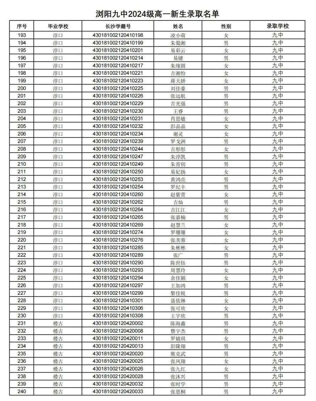 浏阳九中2024级高一新生录取名单公布
