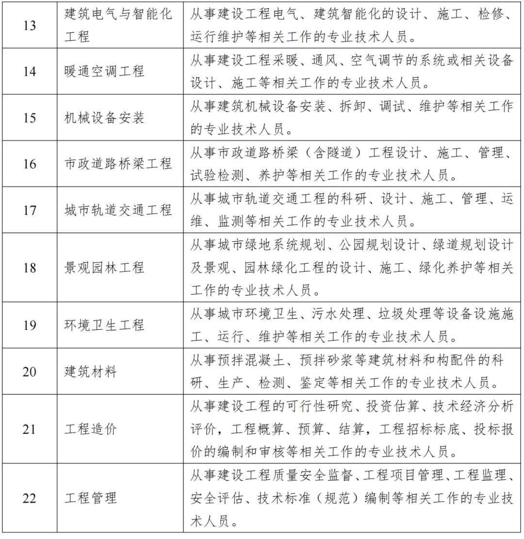 住建厅:这5类人员可直接申报正高级工程师