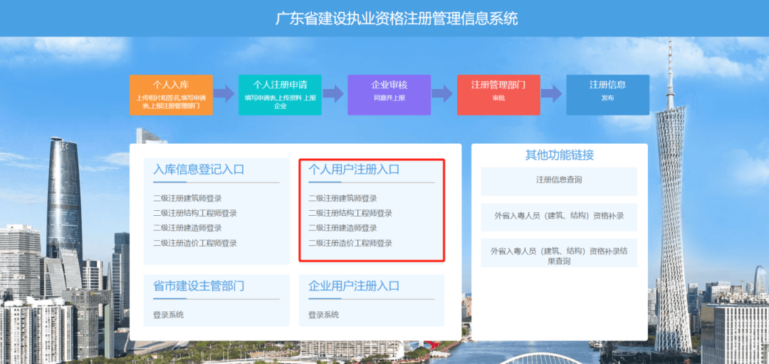 二级建造师注册流程图图片