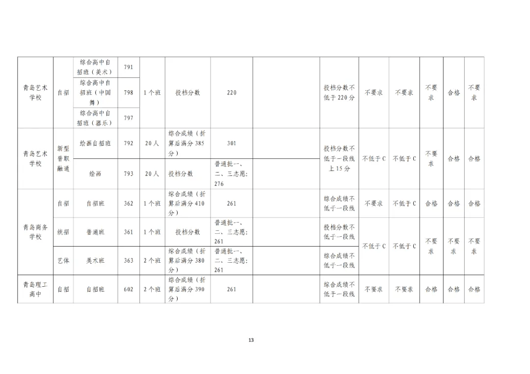 青岛58中_青岛16中+23中_青岛中程股吧