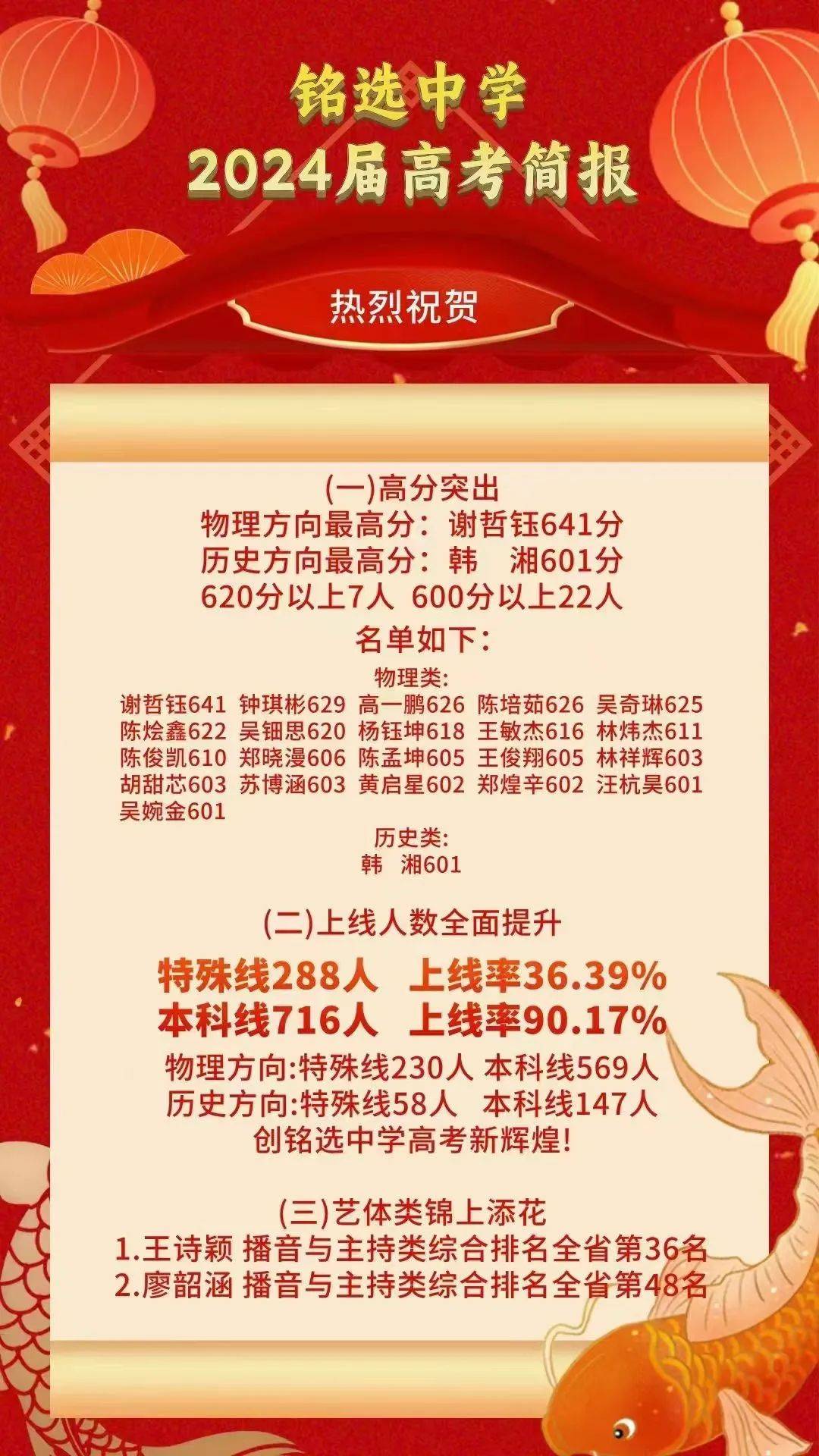 2024福建高考喜报来了!