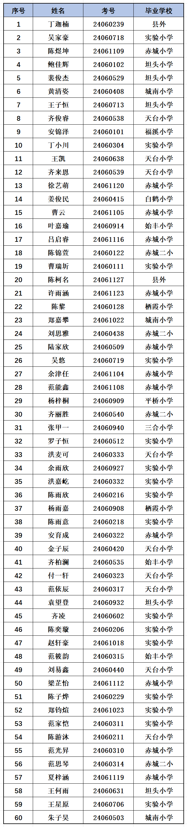 赤城爆炸死者名单图片