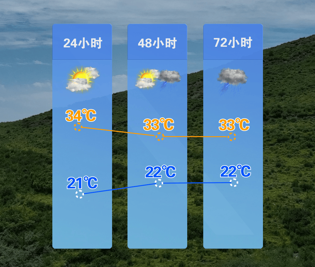 成县天气预报24小时今日情况