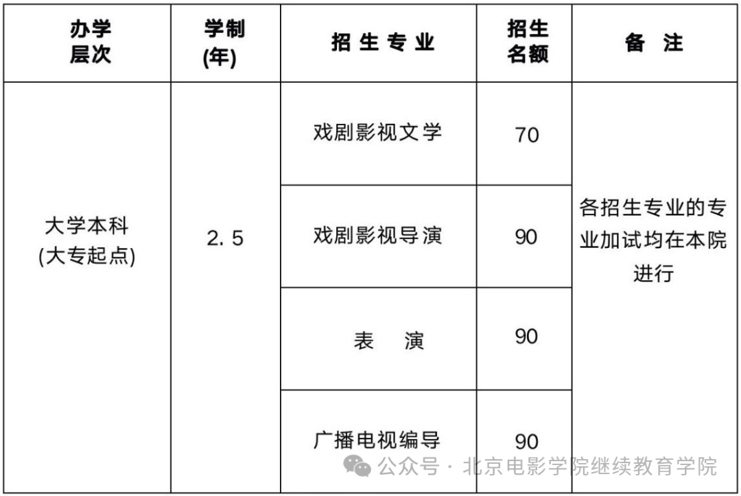 北京电影学院2024年继续教育学院招生简章