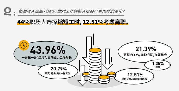 《2024职场生存洞察》：面对PUA近半职场人不受干扰