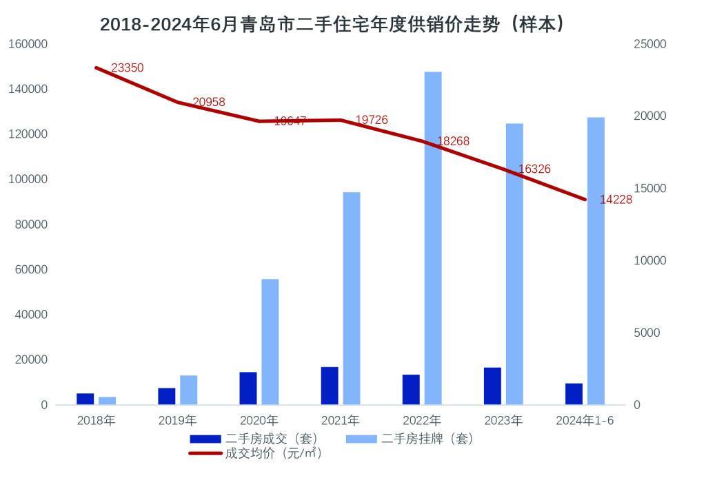 贴吧：澳门王中王100%的资料-二手房买卖怕上当？官方线上为你把关！