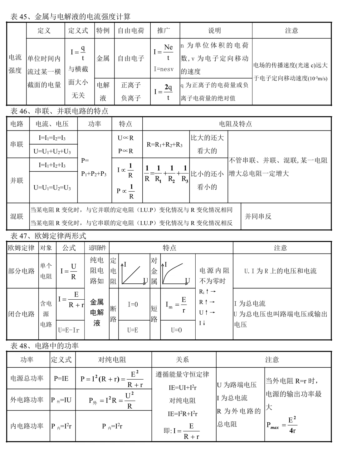 高中物理 背下来