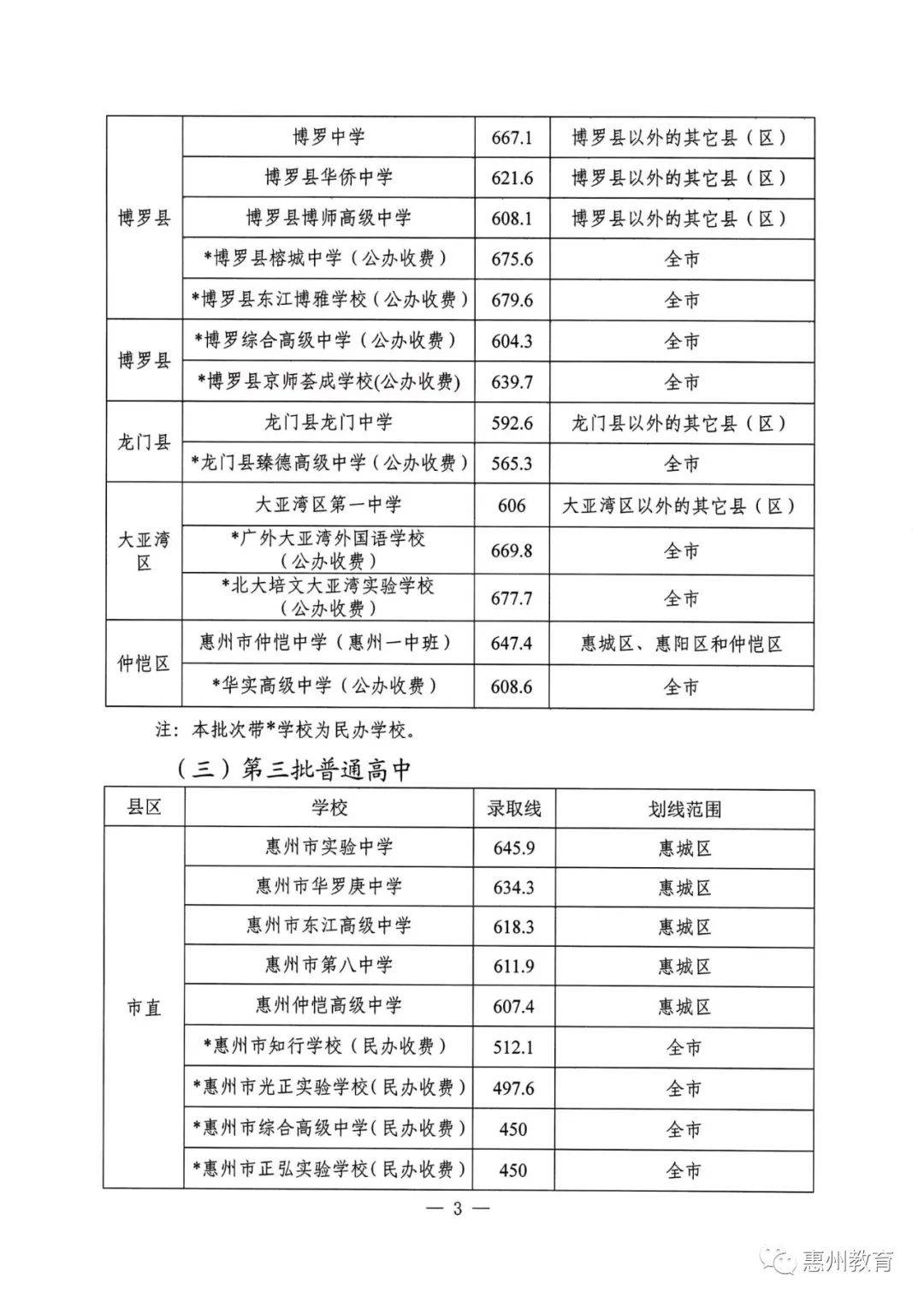 博师高级中学费用图片