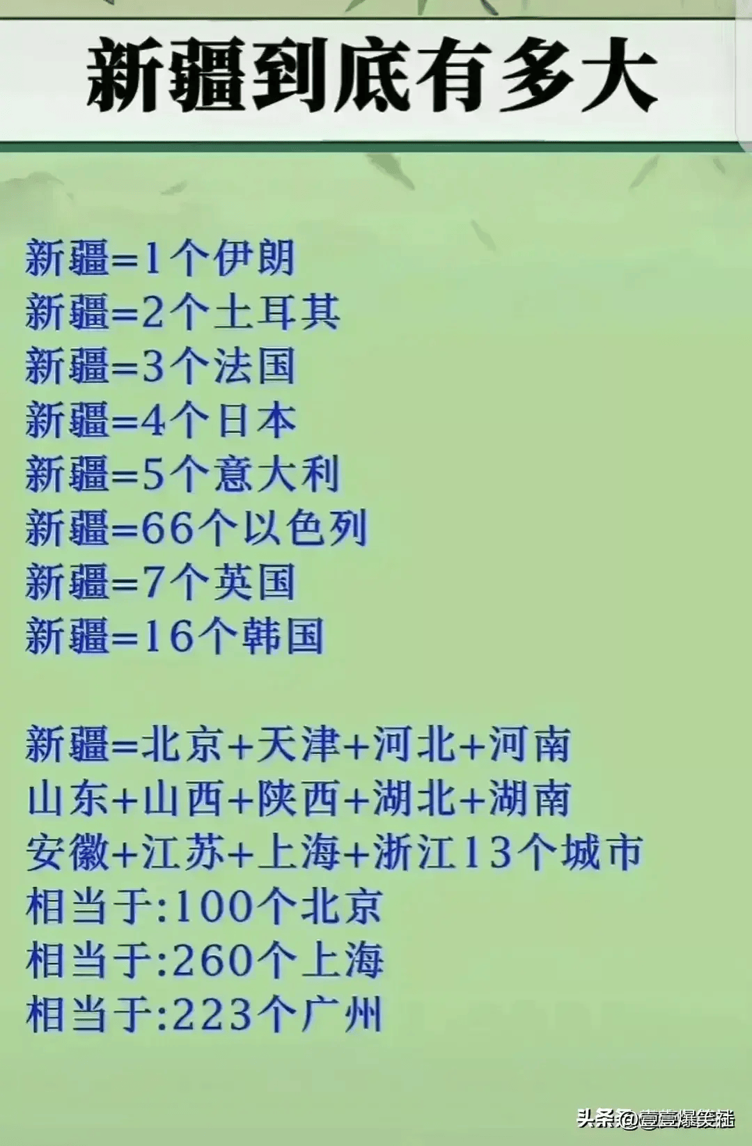 终于有人把最新世界各国领土面积排行榜整理出来了,收藏起来看看