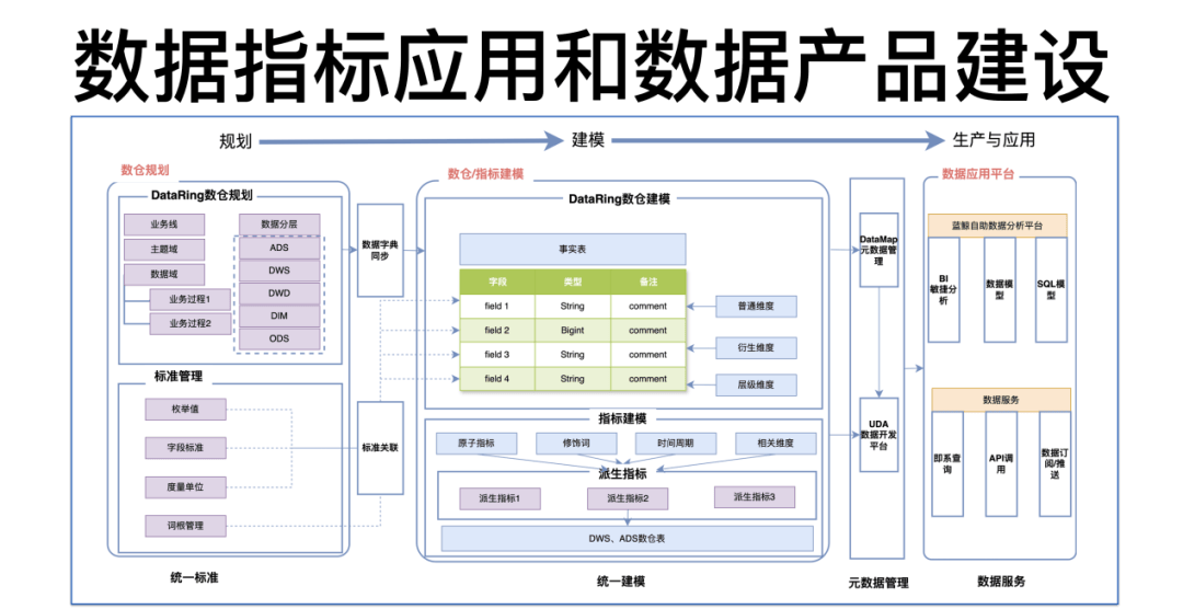 数据分析模型图片