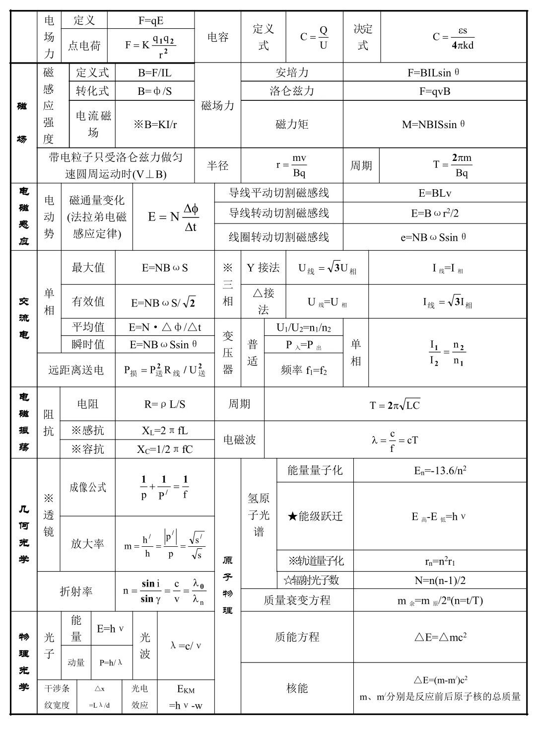 物理难度层次图图片