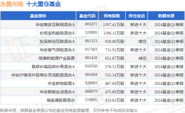 🌸看齐新闻【澳门今一必中一肖一码一肖】|ETF融资榜 | 中概互联网ETF(159607)融资净买入317.69万元，居可比基金首位  第2张