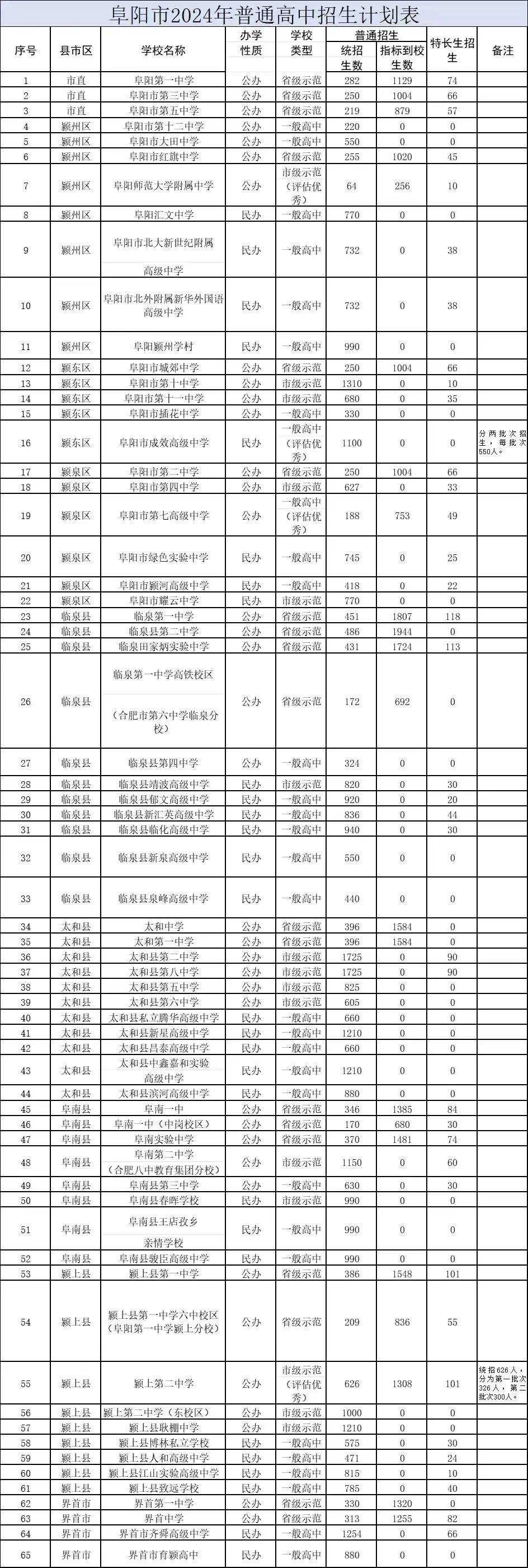  教育局會亂改中考分?jǐn)?shù)嗎_教育局可以修改中考志愿嗎