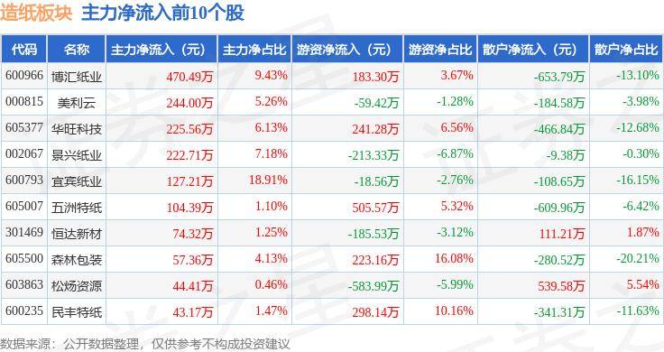 岳阳林纸2021目标价图片