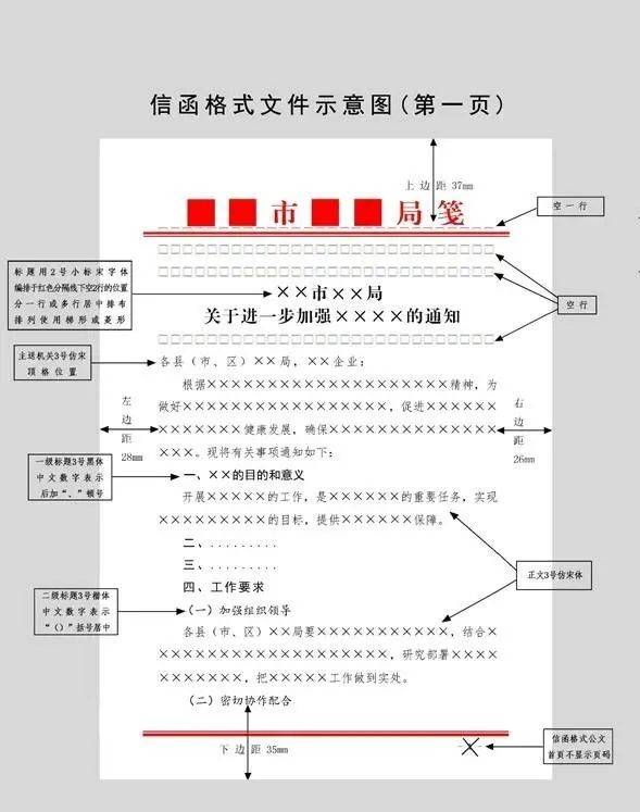 党政机关公文格式最新整理(附图解,收藏备用)