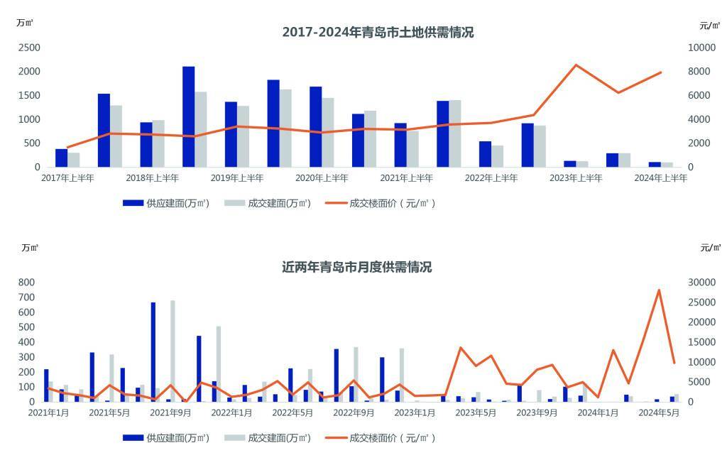 搜视网：2023管家婆正版资料大全澳门-多城二手房回暖 深圳6月成交量创三年新高