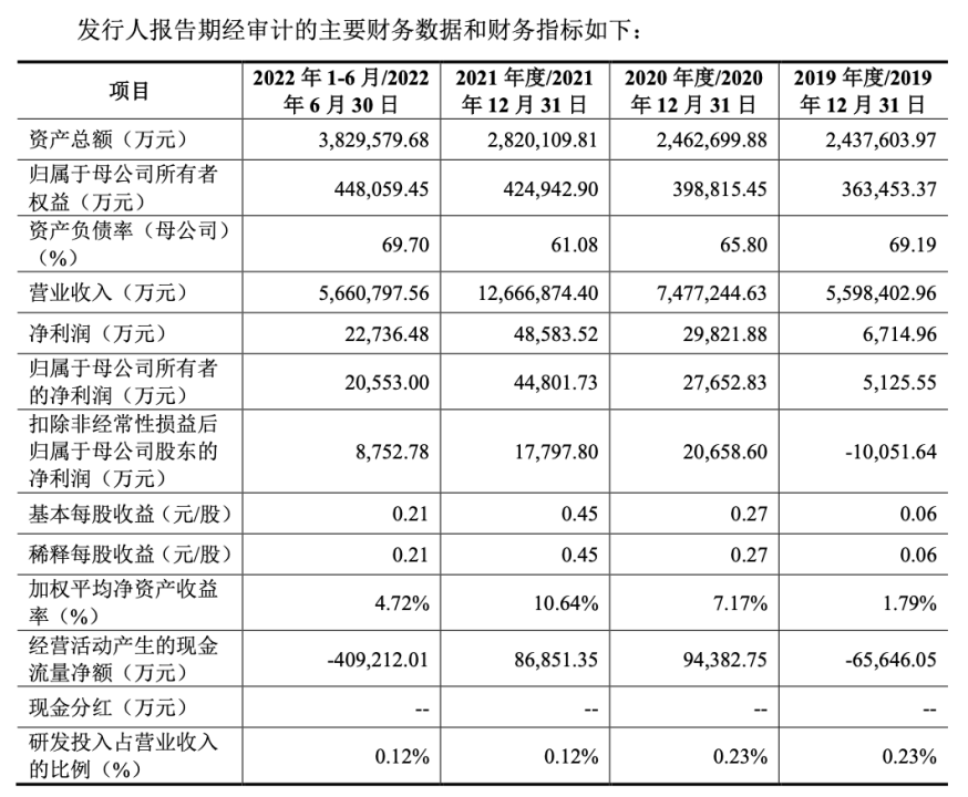 🌸中国西藏网 【7777788888精准跑狗】|IPO受理，回来了！  第1张