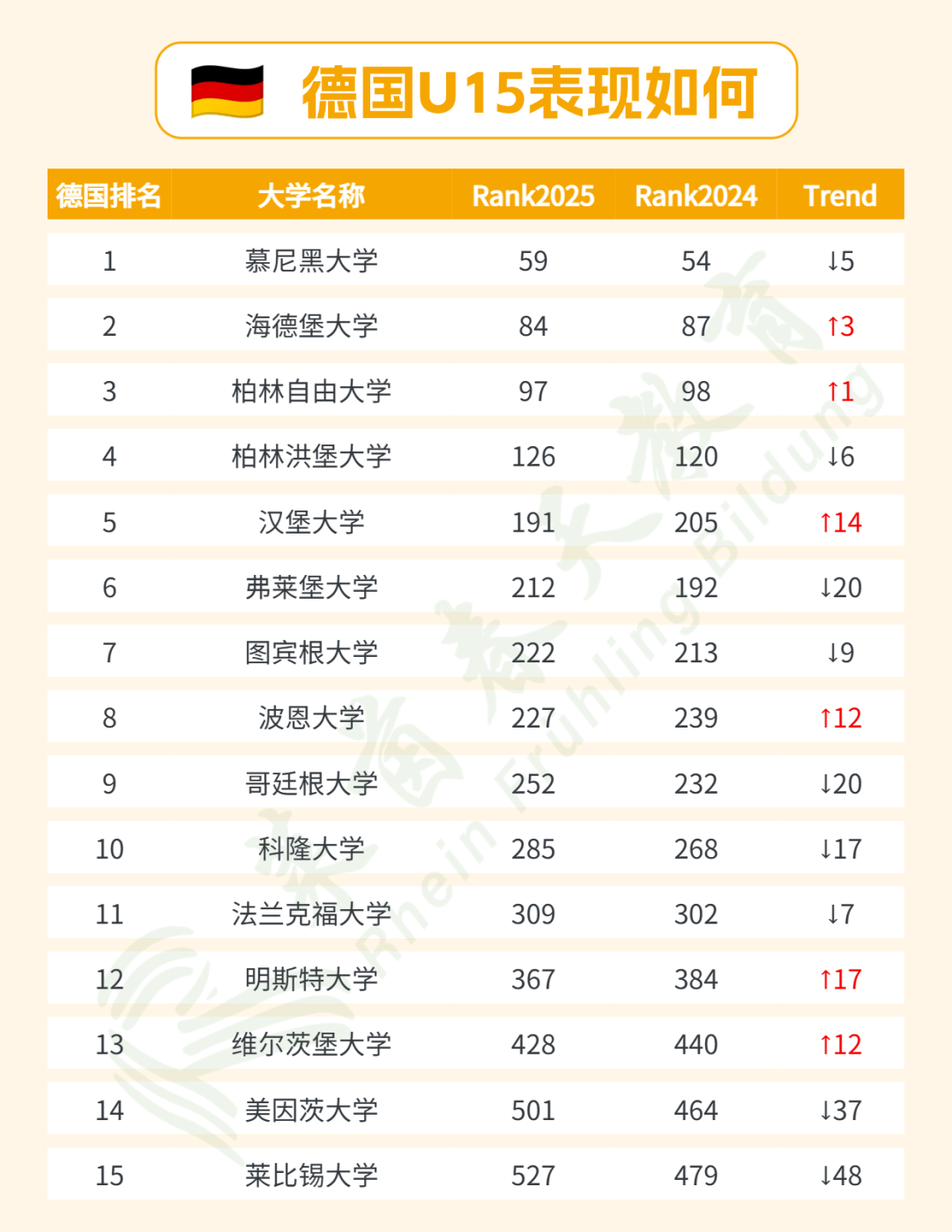 2025qs世界大学排名中,德国高校表现如何?