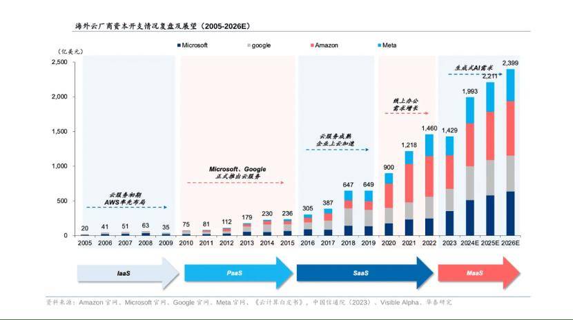 开源大模型不弱鸡_scaling_laws_闭源